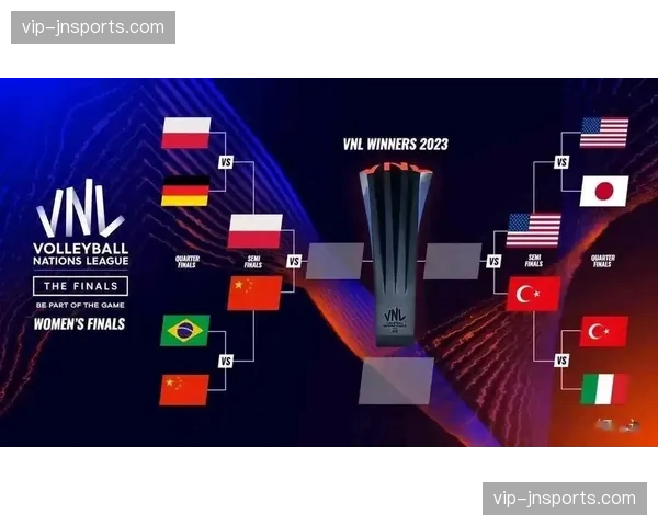 美国将承办绝大多数比赛场次 东道主优势引发战术讨论