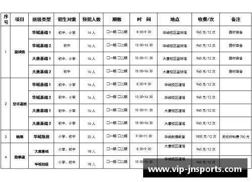 青少年体育俱乐部章程制定与管理办法