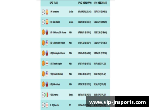 八一队球员薪资榜：财富背后的体育奋斗